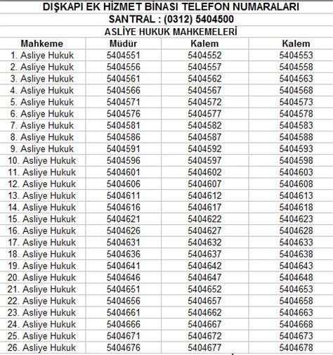 Ankara iş mahkemeleri telefon listesi